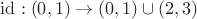 $\mathrm{id}: (0,1)\to (0,1)\cup (2,3)$