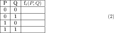 $$\begin {matrix}
\begin{center}
\begin{tabular}{ |c|c|c| } 
 \hline
 P&Q& f_i(P, Q)\\ 
 \hline
 0& 0& \\ 
 \hline
 0& 1&  \\ 
 \hline
 1& 0&  \\ 
 \hline
 1& 1&  \\ 
 \hline
\end{tabular}
\end{center}
\end {matrix} \eqno (2)$$