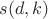 $s(d,k)$