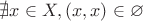 $\nexists x \in X, (x,x)\in \varnothing$