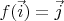 $f(\vec i) = \vec j$
