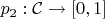 $p_2:\mathcal{C}\to [0,1]$