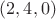 $(2, 4, 0)$