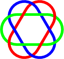 \begin{tikzpicture}
\draw[red, line width=5, rotate=60] (-1,1) arc (90:270:1)--(1,-1) arc (-90:90:1)--(-1,1) ;
\draw[blue, line width=5, rotate=120] (-1,1) arc (90:270:1)--(1,-1) arc (-90:90:1)--(-1,1) ;
\draw[green, line width=5] (-1,1) arc (90:270:1)--(1,-1) arc (-90:90:1)--(-1,1) ;

\begin{scope}
\clip (-.6,1) circle (.3);
\draw[red, line width=5, rotate=60] (-1,1) arc (90:270:1)--(1,-1) arc (-90:90:1)--(-1,1) ;
\end{scope}

\begin{scope}
\clip (.6,-1) circle (.3);
\draw[red, line width=5, rotate=60] (-1,1) arc (90:270:1)--(1,-1) arc (-90:90:1)--(-1,1) ;
\end{scope}

\begin{scope}
\clip (-1.5,-.9) circle (.3);
\draw[red, line width=5, rotate=60] (-1,1) arc (90:270:1)--(1,-1) arc (-90:90:1)--(-1,1) ;
\end{scope}

\begin{scope}
\clip (1.5,.9) circle (.3);
\draw[red, line width=5, rotate=60] (-1,1) arc (90:270:1)--(1,-1) arc (-90:90:1)--(-1,1) ;
\end{scope}
\end{tikzpicture}
