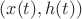 $(x(t),h(t))$