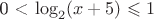 0 < \log_{2}(x+5)$ \leqslant 1