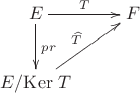 $$ \xymatrix{ E\ar[r]^T \ar[d]^{pr} & F\\ {E / \mathrm{Ker} \ T} \ar[ur]^{\widehat{T}} } $$