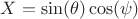 $X=\sin(\theta)\cos(\psi)$