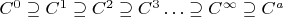 $C^0\supseteq C^1\supseteq C^2\supseteq C^3\ldots\supseteq C^{\infty}\supseteq C^a$