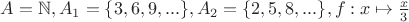 $A=\mathbb{N}, A_1=\{3,6,9,...\}, A_2=\{2,5,8,...\}, f: x \mapsto \frac x 3$