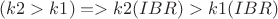 $(k2>k1) => k2(IBR)>k1(IBR)$