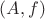 $(A,f)$