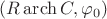 $(R\operatorname{arch}C,\varphi_0)$