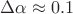 $\Delta\alpha\approx 0.1$