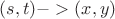 $(s,t)->(x,y)$