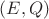 $(E, Q)$