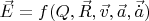 $\vec E=f(Q,\vec R,\vec v,\vec a,\vec{\dot{a}})$