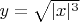 $y=\sqrt{|x|^3}$