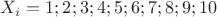 $X_i=1;2;3;4;5;6;7;8;9;10$