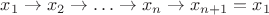 $x_1\to x_2\to\ldots\to x_n\to x_{n+1}=x_1$ $x_1\to x_2\to\ldots\to x_n\to x_{n+1}=x_1$