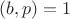 $(b,p)=1$ $(b,p)=1$