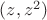 $(z, z^2)$
