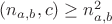 $(n_{a,b},c)\ge n_{a,b}^2$
