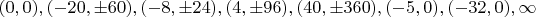 $(0,0), (-20,\pm{60}), (-8,\pm{24}),(4,\pm{96}), (40,\pm{360}), (-5,0), (-32,0), \infty$