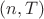 $(n,T)$