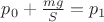 $p_{0}+\frac{ mg }{ S } =p_{1}$