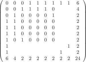 $\left(\begin{array}{cccccccccc}
0&0&0&1&1&1&1&1&1&6\\
0&0&1&1&1&1&0&&&4\\
0&1&0&0&0&0&1&&&2\\
1&1&0&0&0&0&0&&&2\\
1&1&0&0&0&0&0&&&2\\
1&1&0&0&0&0&0&&&2\\
1&0&1&0&0&0&0&&&2\\
1&&&&&&&&1&2\\
1&&&&&&&1&&2\\
6&4&2&2&2&2&2&2&2&24
\end{array}\right)$