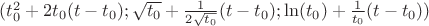 $(t_0^2+2t_0(t-t_0);\sqrt{t_0}+\frac{1}{2\sqrt{t_0}}(t-t_0);\ln(t_0)+\frac{1}{t_0}(t-t_0))$