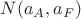 $N(a_A,a_F)$