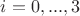 $i=0,...,3$