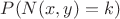 $P(N(x,y)=k)$