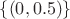 $\left \{ \left ( 0,0.5 \right ) \right \}  $