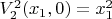 $V_2^2(x_1,0)=x_1^2$
