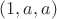 $(1,a,a)$