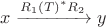 $x\xrightarrow{R_1(T)^{\ast}R_2} y$