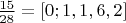 $\frac{15}{28}=[0; 1, 1, 6, 2]$