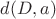 $d(D,a)$ $d(D,a)$