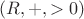 $(R, +,>0)$