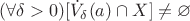 $(\forall \delta > 0) [\dot{V}_{\delta}(a) \cap X] \ne \varnothing$
