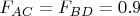 $F_{AC}= F_{BD}=0.9$