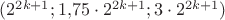 $(2^{2k+1}; 1{,}75\cdot2^{2k+1};3\cdot2^{2k+1})$ $(2^{2k+1}; 1{,}75\cdot2^{2k+1};3\cdot2^{2k+1})$