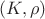 $(K,\rho)$