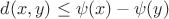 $d(x,y)\leq \psi(x)-\psi(y)$