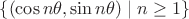 $\{(\cos n \theta, \sin n \theta) \mid n \geq 1\}$