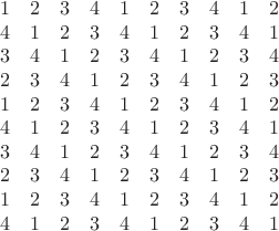 $$\begin{matrix} 1 & 2 & 3 & 4 & 1 & 2 & 3 & 4 & 1 & 2 \\ 4 & 1 & 2 & 3 & 4 & 1 & 2 & 3 & 4 & 1 \\ 3 & 4 & 1 & 2 & 3 & 4 & 1 & 2 & 3 & 4 \\ 2 & 3 & 4 & 1 & 2 & 3 & 4 & 1 & 2 & 3 \\ 1 & 2 & 3 & 4 & 1 & 2 & 3 & 4 & 1 & 2 \\ 4 & 1 & 2 & 3 & 4 & 1 & 2 & 3 & 4 & 1 \\ 3 & 4 & 1 & 2 & 3 & 4 & 1 & 2 & 3 & 4 \\ 2 & 3 & 4 & 1 & 2 & 3 & 4 & 1 & 2 & 3 \\ 1 & 2 & 3 & 4 & 1 & 2 & 3 & 4 & 1 & 2 \\ 4 & 1 & 2 & 3 & 4 & 1 & 2 & 3 & 4 & 1 \end{matrix}$$