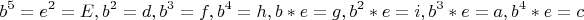 $$b^5=e^2=E, b^2=d, b^3=f, b^4=h, b*e=g, b^2*e=i, b^3*e=a, b^4*e=c$$